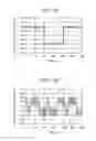 Fig. 17 - Converter for converting code-modulated power with conversion code, and controller thereof