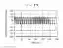 Fig. 18 - Converter for converting code-modulated power with conversion code, and controller thereof