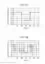 Fig. 19 - Converter for converting code-modulated power with conversion code, and controller thereof
