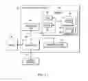 Fig. 12 - Memory preserving parse tree based compression with entropy coding