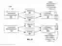 Fig. 13 - Dynamic data compression selection
