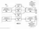 Fig. 14 - Dynamic data compression selection