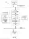Fig. 15 - Dynamic data compression selection