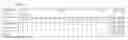 Fig. 22 - Transmitting apparatus and interleaving method thereof