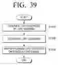 Fig. 45 - Transmitting apparatus and interleaving method thereof