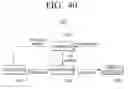 Fig. 46 - Transmitting apparatus and interleaving method thereof