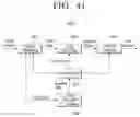 Fig. 47 - Transmitting apparatus and interleaving method thereof