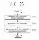 Fig. 24 - Transmitting apparatus and interleaving method thereof