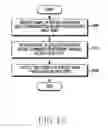 Fig. 19 - ELECTRONIC DEVICE INCLUDING SINGLE ANTENNA SUPPORTING MULTIPLE COMMUNICATION PROTOCOLS AND OPERATING METHOD THEREOF