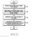 Fig. 20 - ELECTRONIC DEVICE INCLUDING SINGLE ANTENNA SUPPORTING MULTIPLE COMMUNICATION PROTOCOLS AND OPERATING METHOD THEREOF