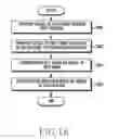 Fig. 21 - ELECTRONIC DEVICE INCLUDING SINGLE ANTENNA SUPPORTING MULTIPLE COMMUNICATION PROTOCOLS AND OPERATING METHOD THEREOF