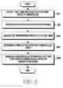 Fig. 10 - Method for preloading content and electronic device supporting the same