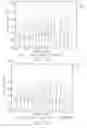 Fig. 10 - System and method for beamforming wth automatic amplitude and phase error calibration