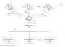 Fig. 01 - Systems, methods and apparatus for assembling a transport stream from satellite transponder signals