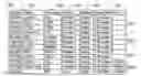 Fig. 01 - Providing simultaneous digital and analog services and optical fiber-based distributed antenna systems, and related components and methods
