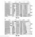 Fig. 07 - Providing simultaneous digital and analog services and optical fiber-based distributed antenna systems, and related components and methods