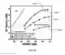 Fig. 20 - Iterative nonlinear compensation