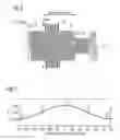 Fig. 05 - Method for phase calibration in a frontend circuit of a near field communication device