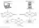 Fig. 01 - METHOD AND APPARATUS FOR VERIFICATION