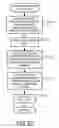 Fig. 14 - METHOD AND APPARATUS FOR VERIFICATION