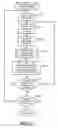 Fig. 18 - METHOD AND APPARATUS FOR VERIFICATION