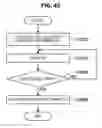 Fig. 44 - Communication control device, communication control method, and program
