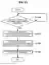 Fig. 52 - Communication control device, communication control method, and program