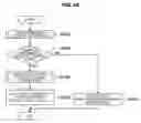Fig. 55 - Communication control device, communication control method, and program