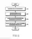 Fig. 12 - Apparatus and operating method for controlling interference between base stations in wireless communication system
