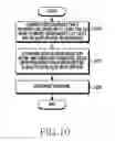 Fig. 13 - Apparatus and operating method for controlling interference between base stations in wireless communication system
