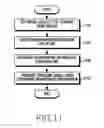 Fig. 14 - Apparatus and operating method for controlling interference between base stations in wireless communication system