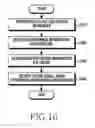 Fig. 19 - Apparatus and operating method for controlling interference between base stations in wireless communication system