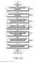 Fig. 24 - Apparatus and operating method for controlling interference between base stations in wireless communication system