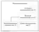 Fig. 01 - Wireless communication method, device, and system