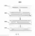 Fig. 10 - Synchronization to upstream bursts