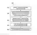 Fig. 01 - System and Method for Content Encryption in a Key/Value Store