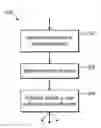 Fig. 01 - Resilient secret sharing cloud based architecture for data vault