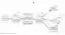 Fig. 01 - Quality of service for web real-time communication networks