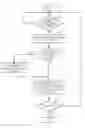 Fig. 06 - Quality of service for web real-time communication networks