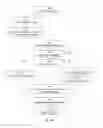 Fig. 12 - Notification of Network Events Relevant for Policy and Charging Decisions