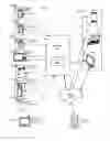 Fig. 01 - Methods of remote control of appliances