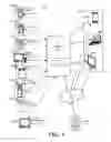 Fig. 02 - Methods of remote control of appliances