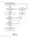 Fig. 08 - Methods of remote control of appliances