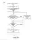 Fig. 09 - Methods of remote control of appliances