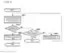 Fig. 06 - Bridging apparatus