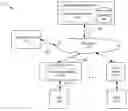 Fig. 01 - Collaborative Recovery for an Account Associated with a Social Network