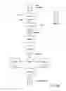 Fig. 16 - BRANCHING APPLICATION-RELEASE-MANAGEMENT PIPELINES WITH INTER-PIPELINE DEPENDENCIES