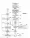 Fig. 37 - BRANCHING APPLICATION-RELEASE-MANAGEMENT PIPELINES WITH INTER-PIPELINE DEPENDENCIES