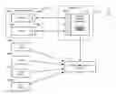 Fig. 01 - Intermediate process for integrating external social network incidents into an incident management pipeline