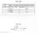 Fig. 19 - Apparatus and method to collect packets related to abnormal connection